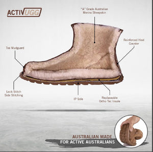 NEW ACTIVE UGG SOLES! - SHEARERS UGG