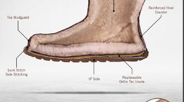 NEW ACTIVE UGG SOLES! - SHEARERS UGG